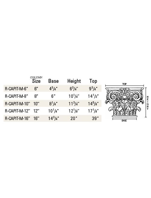 Modern Composite Capital for Round Tapered Columns