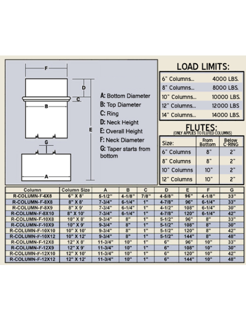 Round Fluted Tapered Column