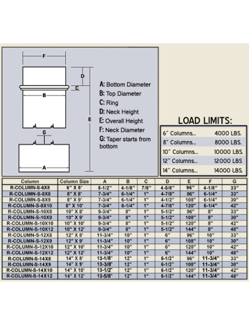 Round Smooth Tapered Column