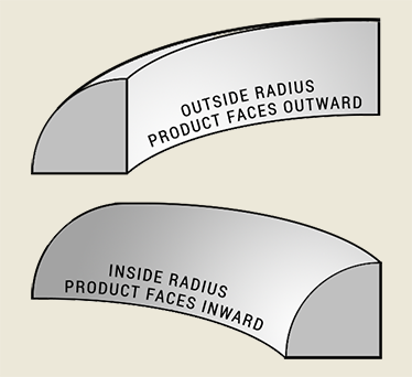 inside-outside radius